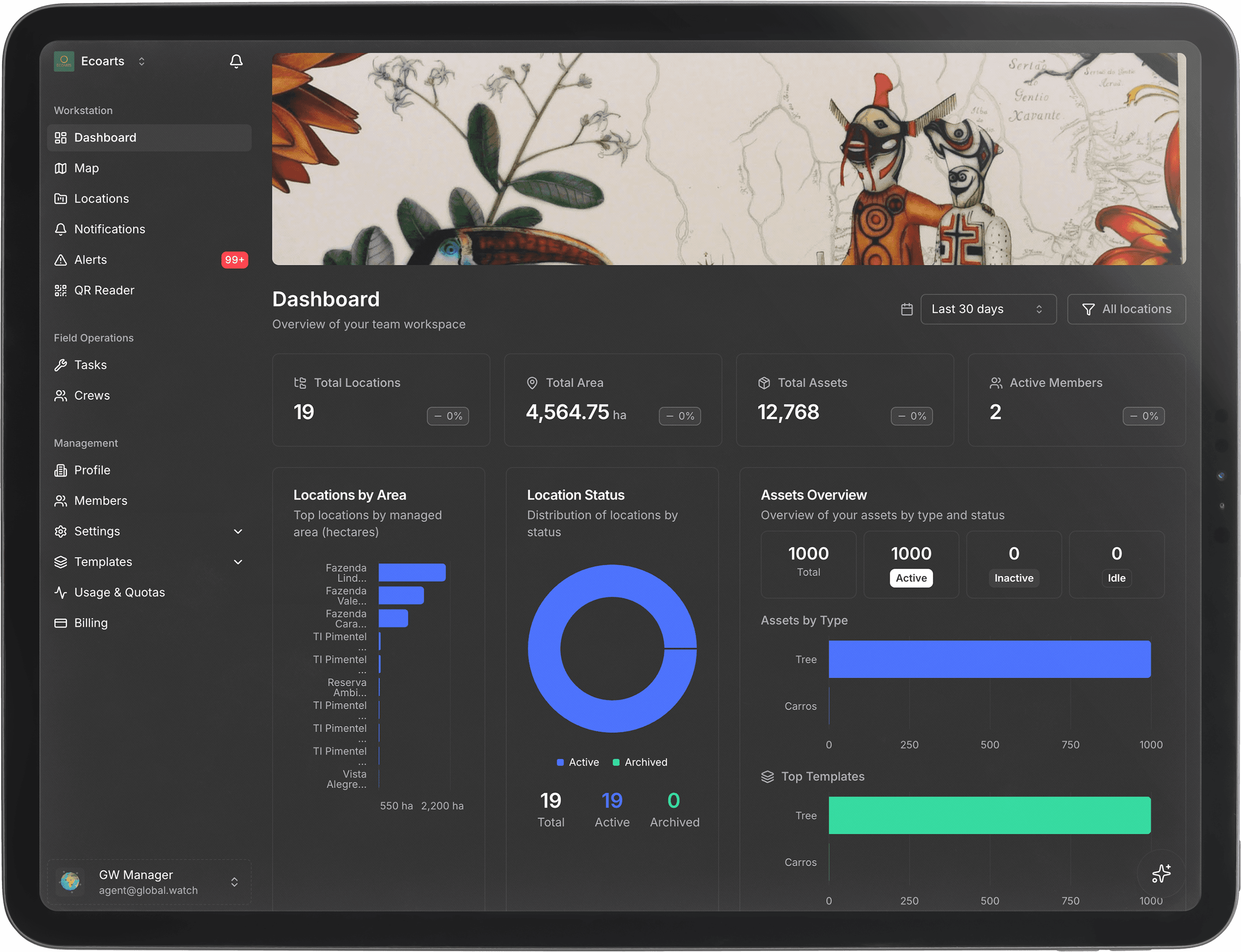 Global Watch workspace dashboard
